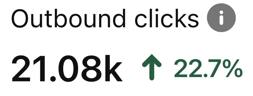 Lifestyle Blog Pinterest Growth