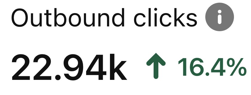 Pet Blog Pinterest Growth