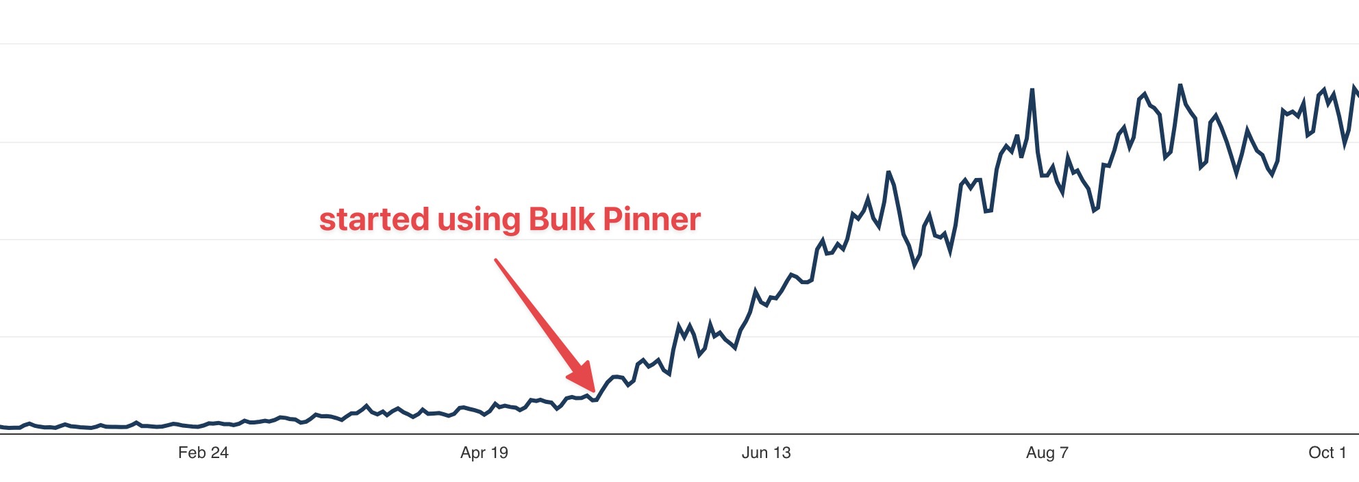 Growth After Using Bulk Pinner