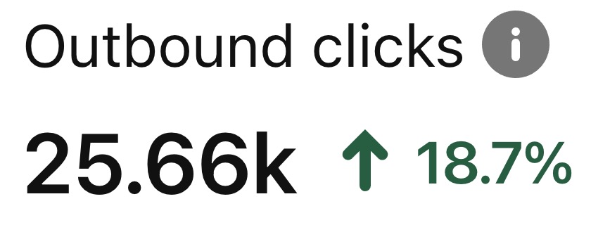 Travel Blog Pinterest Growth